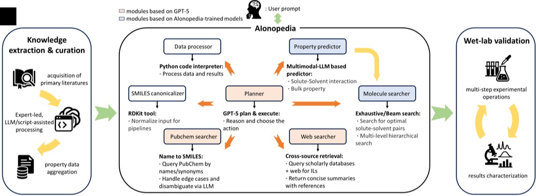 告別“大海撈針”：AIonopedia重塑離子液體研發(fā)范式