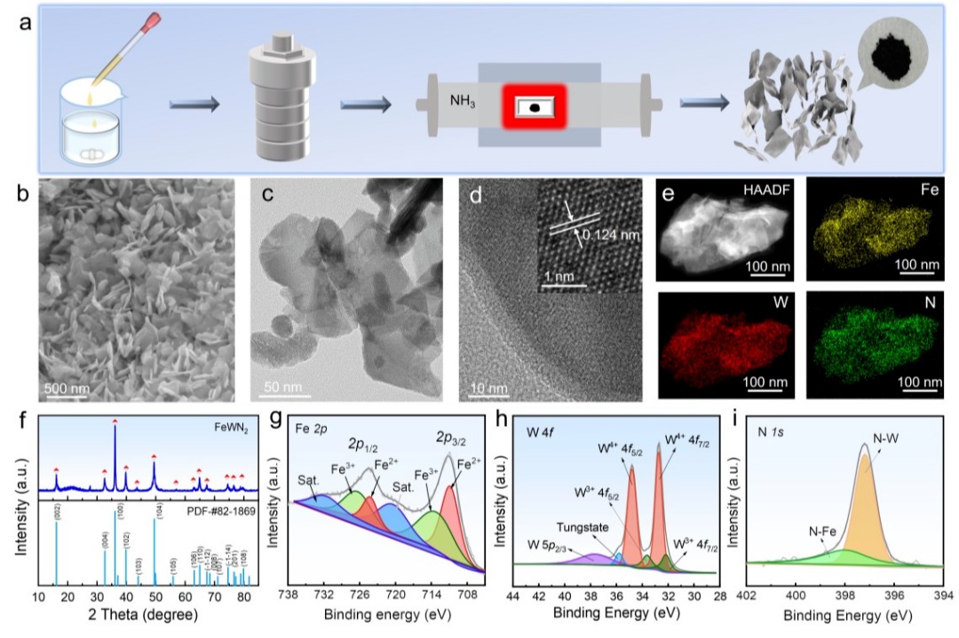 Angew丨有望為能源可持續(xù)發(fā)展提供有力支撐！深圳理工大學(xué)科研團(tuán)隊(duì)新發(fā)現(xiàn)→