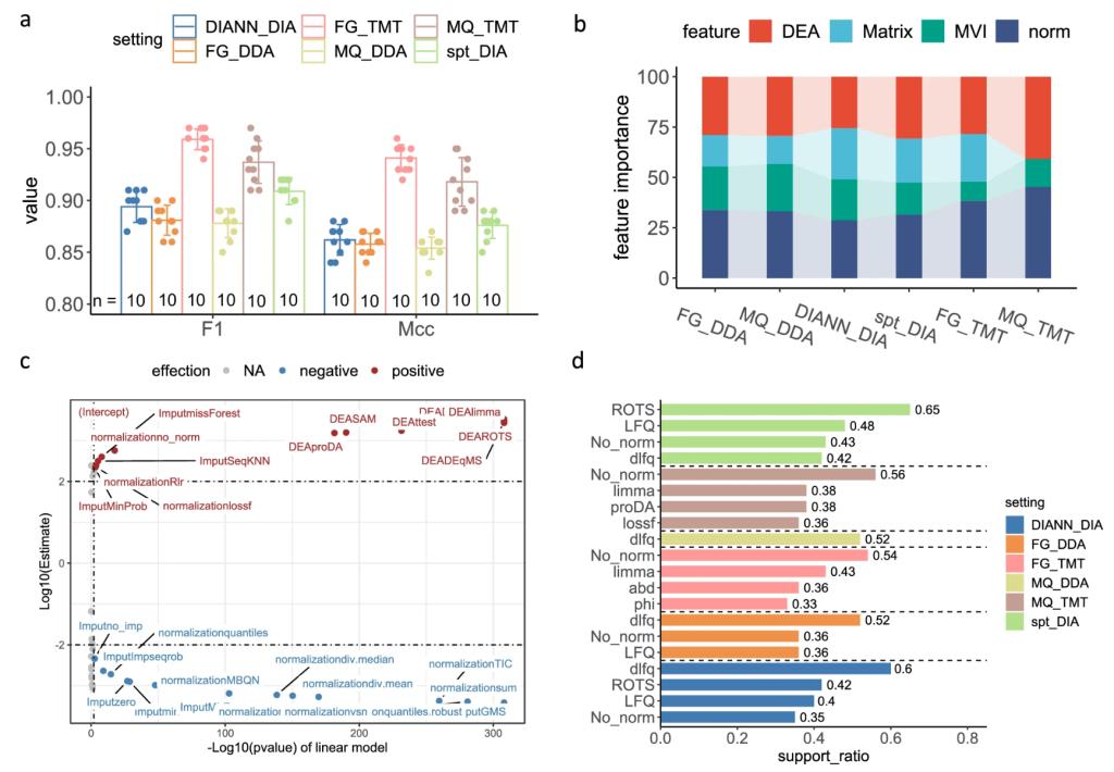 Nature Communications|深理工研究團(tuán)隊(duì)發(fā)表蛋白質(zhì)組學(xué)數(shù)據(jù)分析新方法